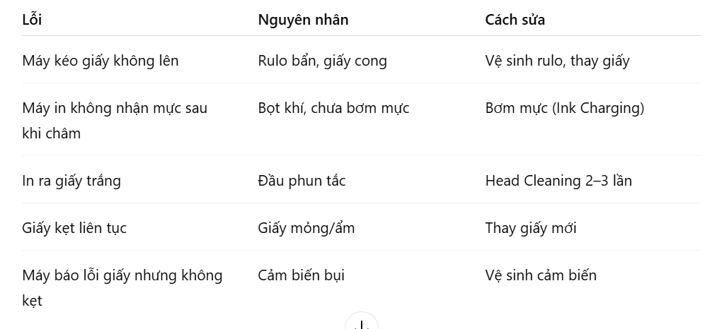 loi-thuong-gap-cach-xu-ly-nhanh-1-e4t630