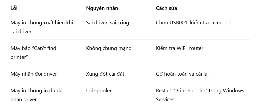 mot-so-loi-lien-quan-va-cach-khac-phuc-nhanh-1-td4gse