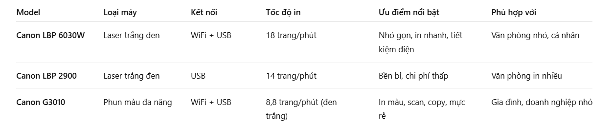 canon-g3010-dong-may-in-phun-mau-da-nang-tiet-kiem-muc-2-owphnl