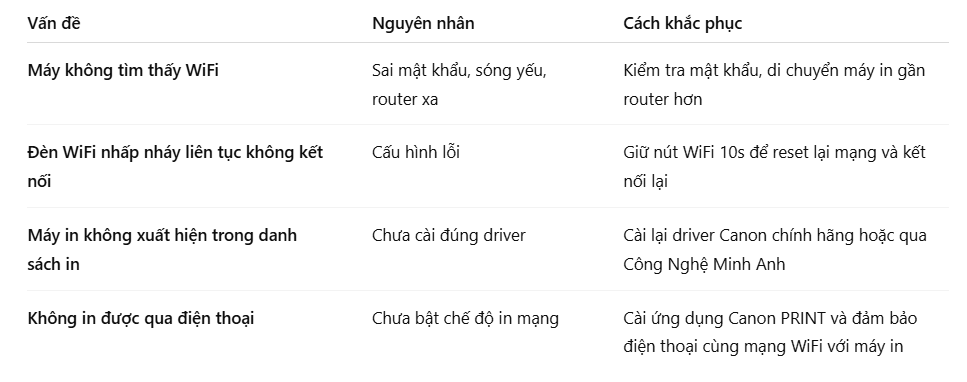 loi-thuong-gap-khi-ket-noi-wifi-cho-canon-lbp-6030w-va-cach-khac-phuc-1-2u2lau