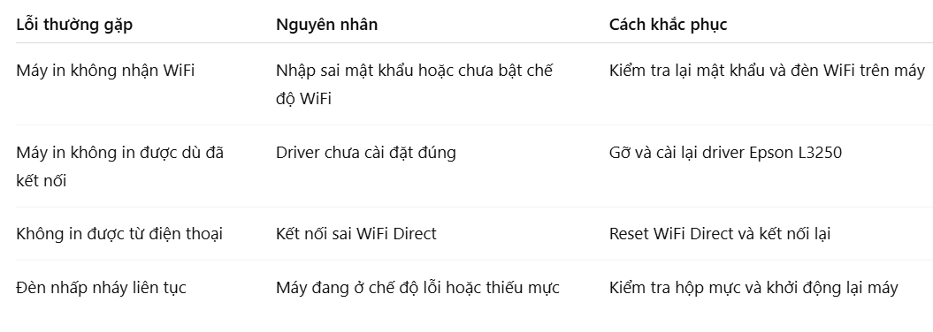 mot-so-loi-thuong-gap-khi-cai-dat-may-in-epson-l3250-1-3o2s9j