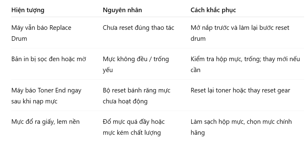 mot-so-loi-thuong-gap-sau-khi-thay-muc-hoac-reset-drum-1-nx0iv1