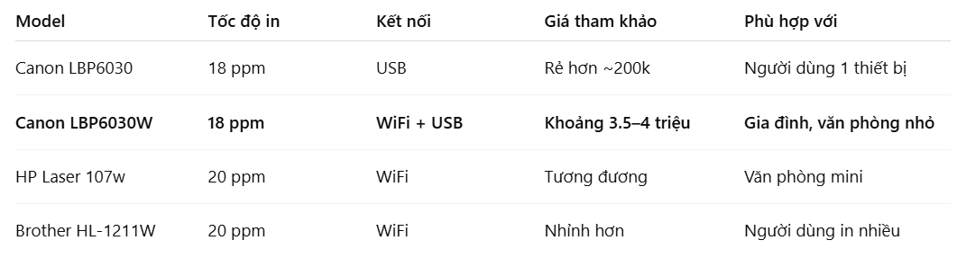 so-sanh-canon-lbp6030w-voi-cac-dong-cung-phan-khuc-1-1kn7b1