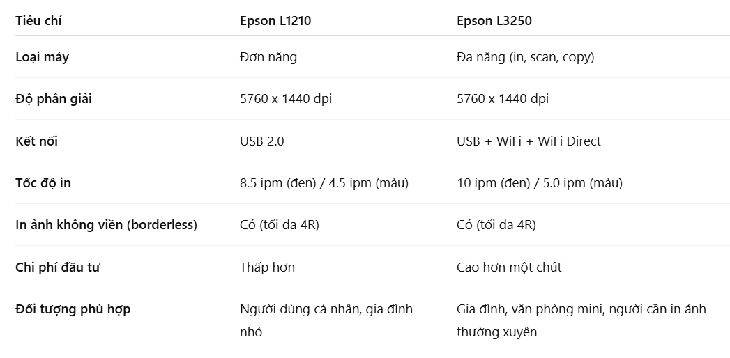 so-sanh-chi-tiet-epson-l1210-va-epson-l3250-1-8hjyyx