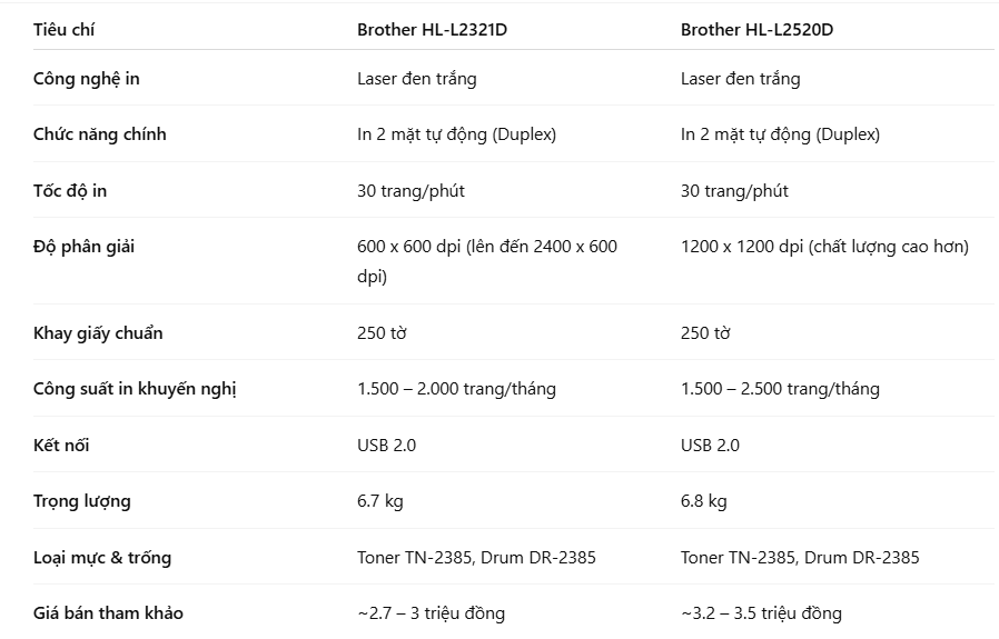 tong-quan-ve-hai-model-may-in-brother-2321d-va-2520d-1-a7b894