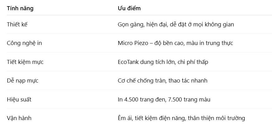 uu-diem-noi-bat-cua-epson-l1210-1-ckauu0
