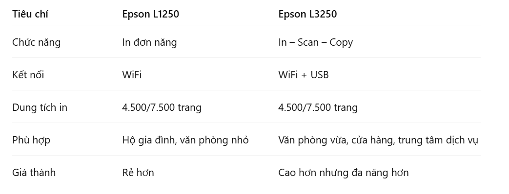 so-sanh-nhanh-epson-l3250-vs-epson-l1250-1-1qtw52