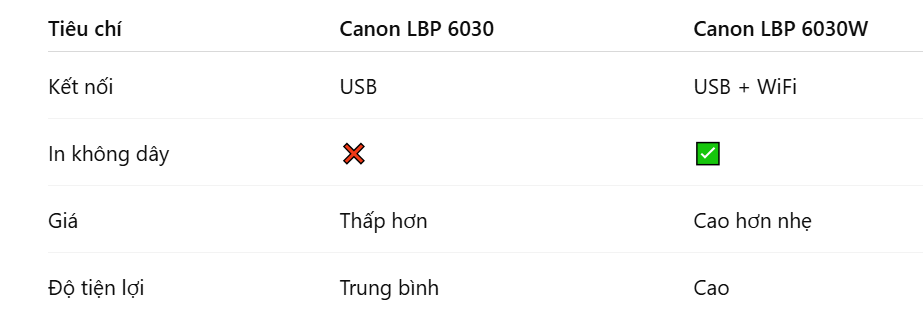 chi-phi-van-hanh-thap-1-9lhlqr