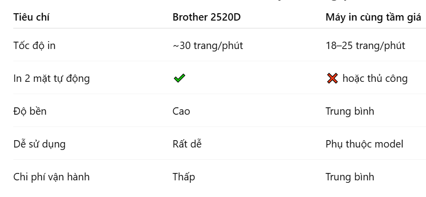 so-sanh-nhanh-brother-2520d-voi-may-in-cung-phan-khuc-1-h0rdc1