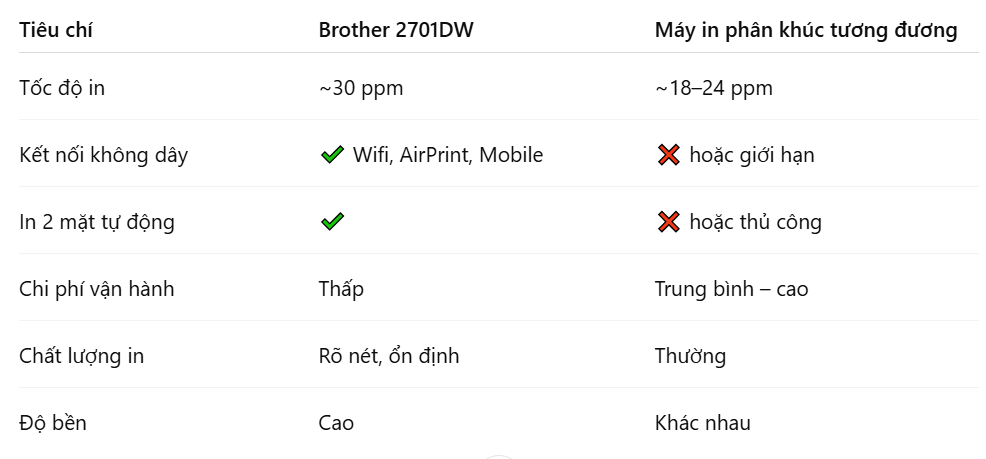 so-sanh-nhanh-brother-2701dw-vs-may-in-cung-phan-khuc-1-gdyzjj