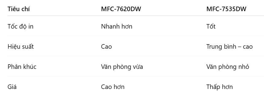 toc-do-in-nhanh-van-hanh-ben-bi-1-k7v94g