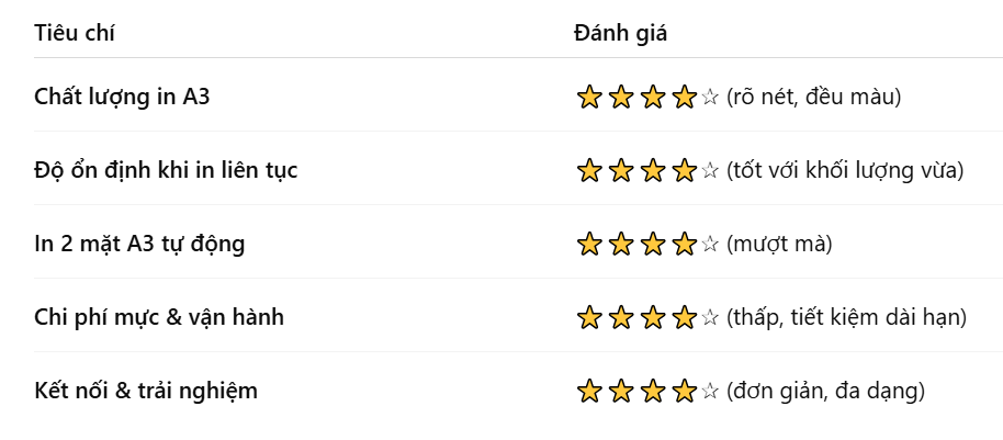 tom-tat-danh-gia-brother-t4500dw-in-a3-on-dinh-khong-1-plzri9