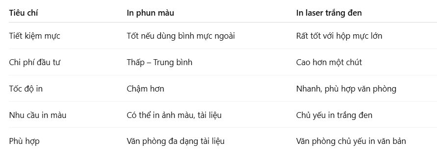 chon-may-in-laser-hay-may-in-phun-1-1dvtz8