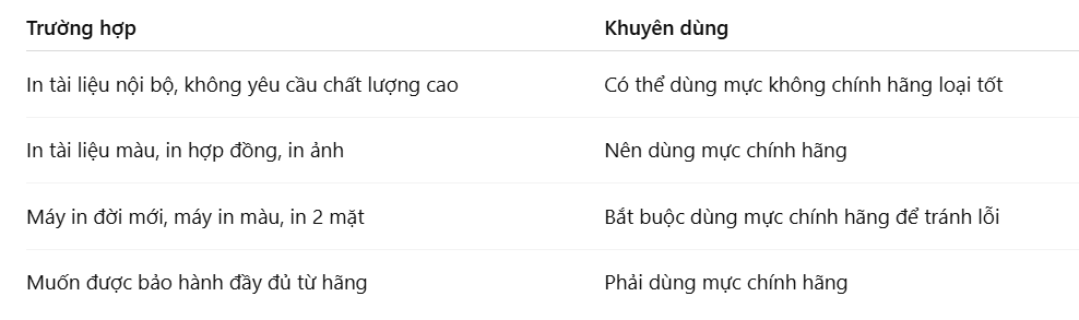 co-nen-dung-muc-in-khong-chinh-hang-1-kncmgb