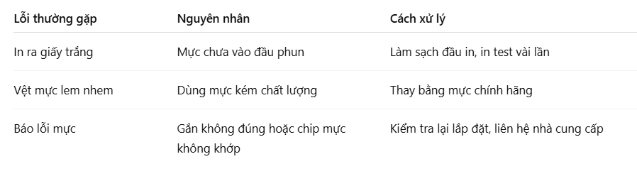 mot-so-loi-thuong-gap-khi-tu-thay-muc-va-cach-khac-phuc-1-tyxwh3