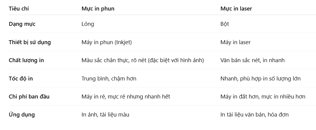 phan-biet-muc-in-phun-va-muc-in-laser-1-opyssx