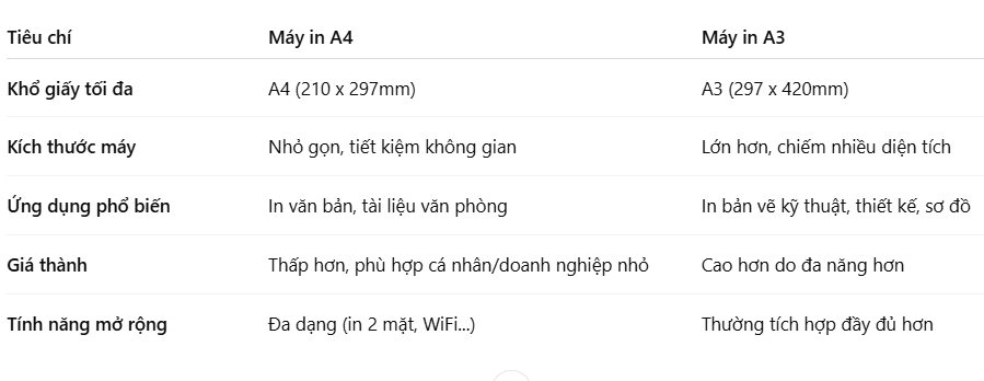 su-khac-biet-giua-may-in-a3-va-a4-1-6gfev8