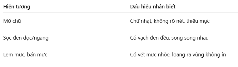 tong-hop-cac-loi-in-pho-bien-1-i8my8v