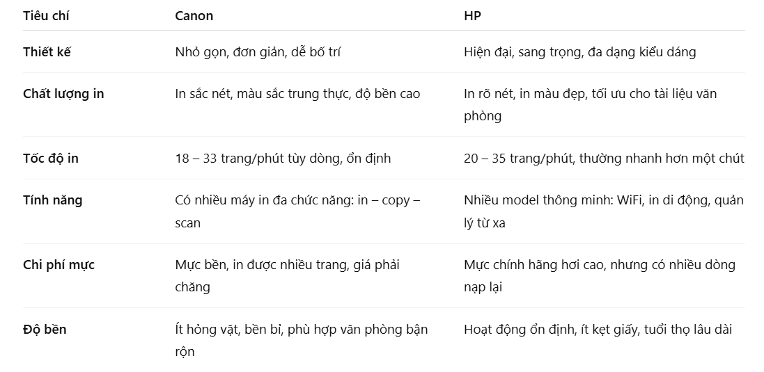 so-sanh-tong-quan-giua-canon-va-hp-1-f6iwos